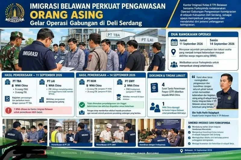 Kakanim Belawan Eko Yudis Parlin Rajagukguk Tegaskan Pengawasan WNA Terus dilakukan Dengan Melibatkan Instansi Terkait.